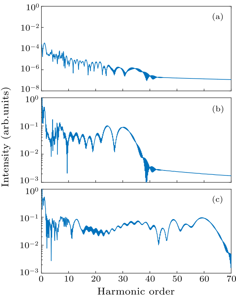 cpl-38-6-063201-fig1.png