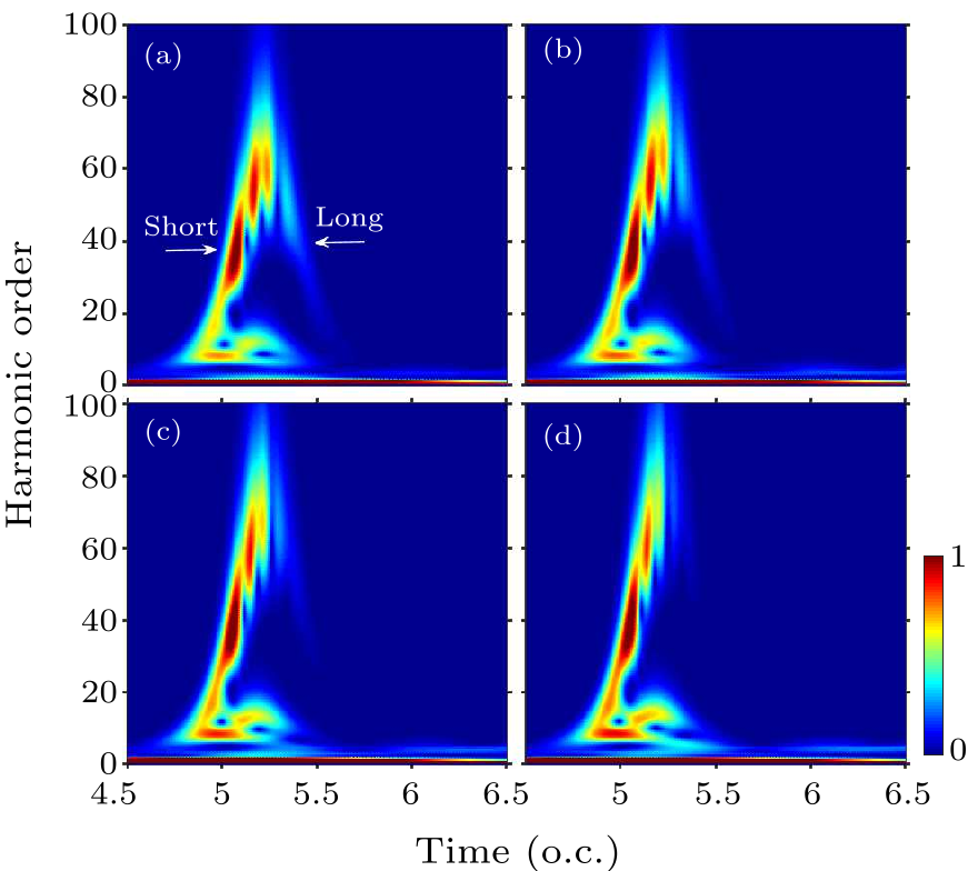 cpl-38-6-063201-fig2.png