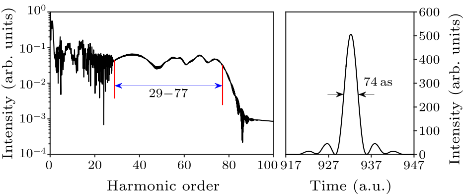 cpl-38-6-063201-fig4.png