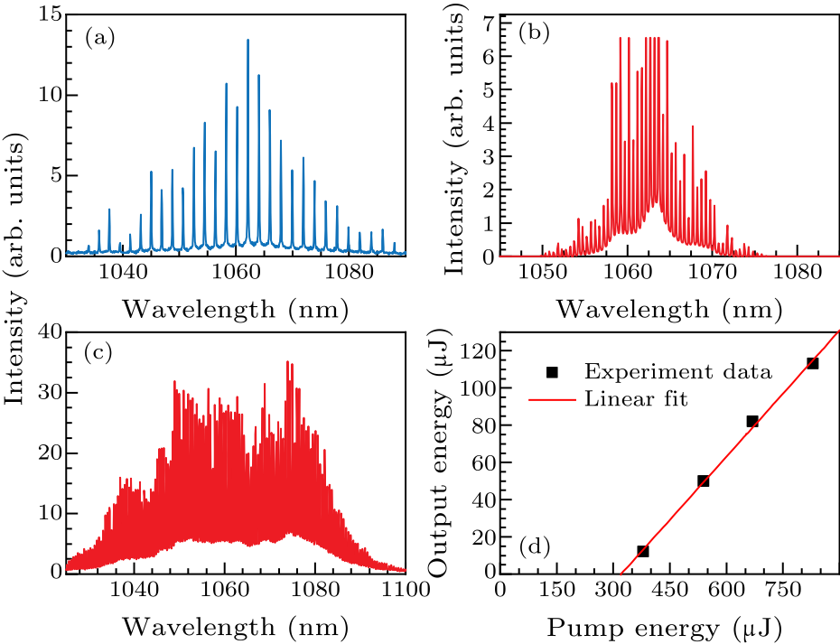 cpl-38-6-064201-fig2.png