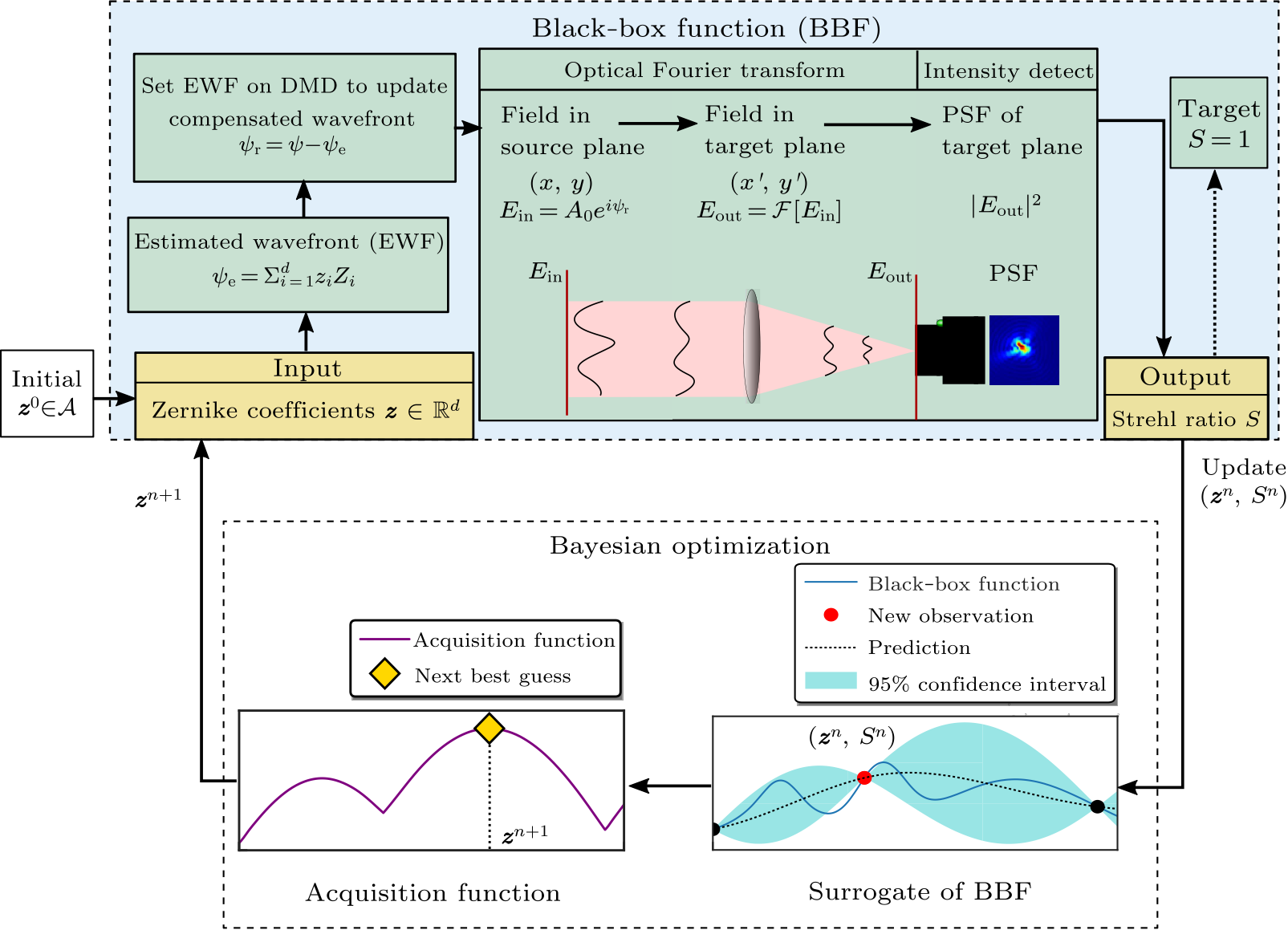 cpl-38-6-064202-fig1.png