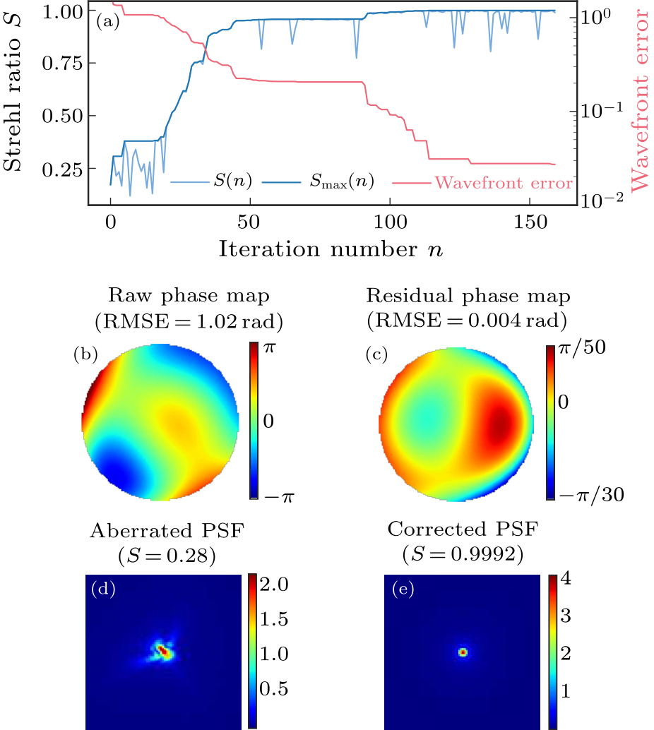 cpl-38-6-064202-fig2.png