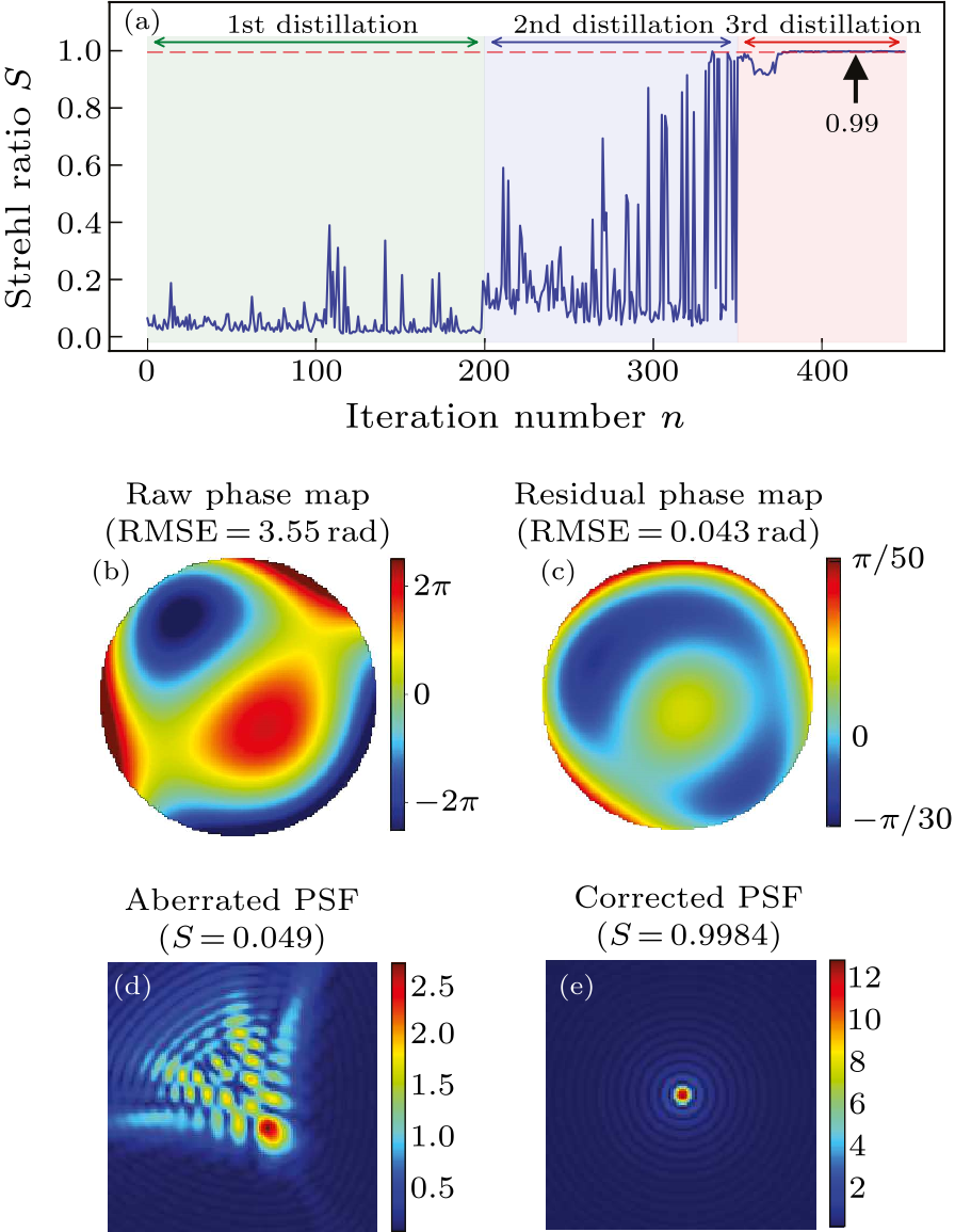 cpl-38-6-064202-fig3.png