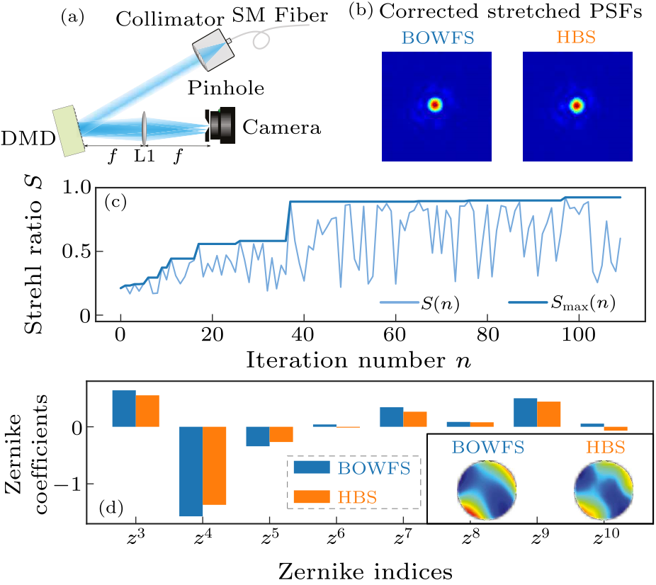 cpl-38-6-064202-fig4.png