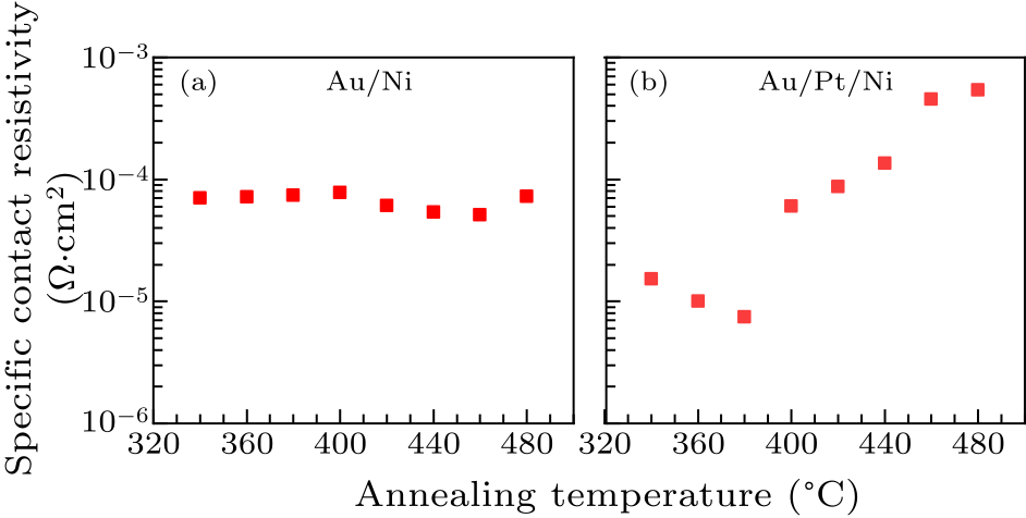 cpl-38-6-068102-fig2.png