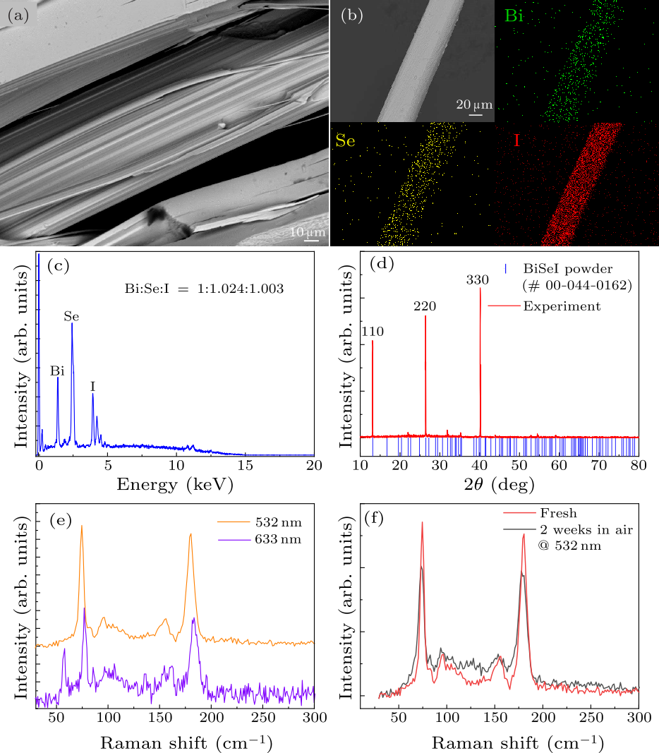 cpl-38-6-068103-fig2.png