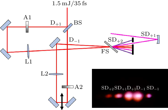 cpl-38-7-074202-fig3.png