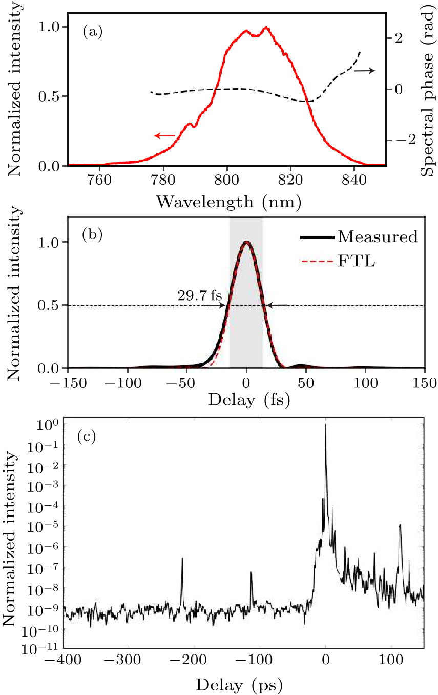 cpl-38-7-074202-fig7.png