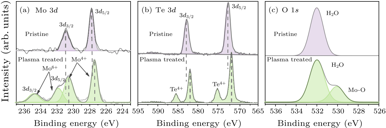 cpl-38-7-074203-fig2.png