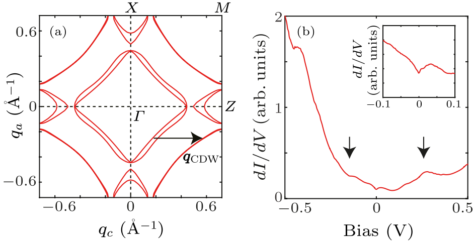 cpl-38-7-077102-fig2.png