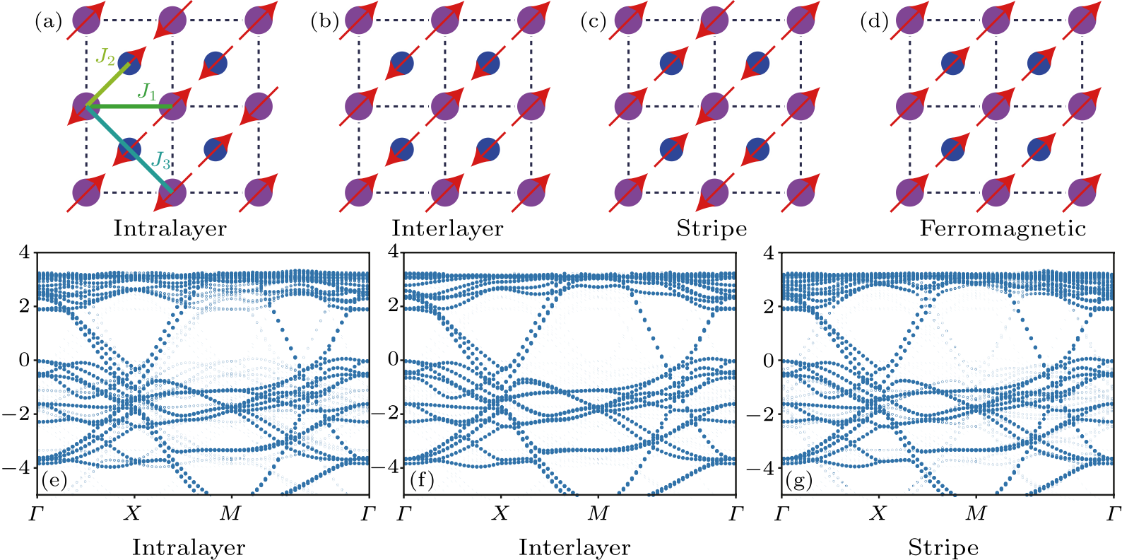 cpl-38-7-077102-fig4.png