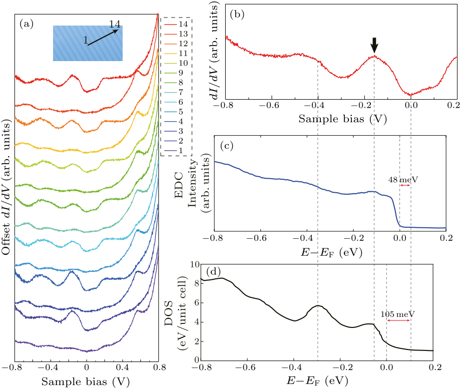 cpl-38-7-077302-fig2.png