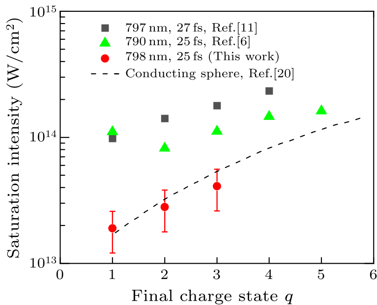 cpl-38-8-083301-fig6.png