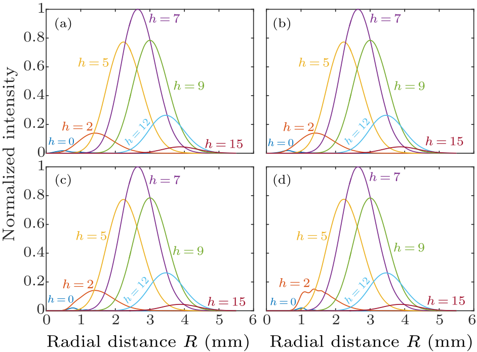 cpl-38-8-084202-fig1.png