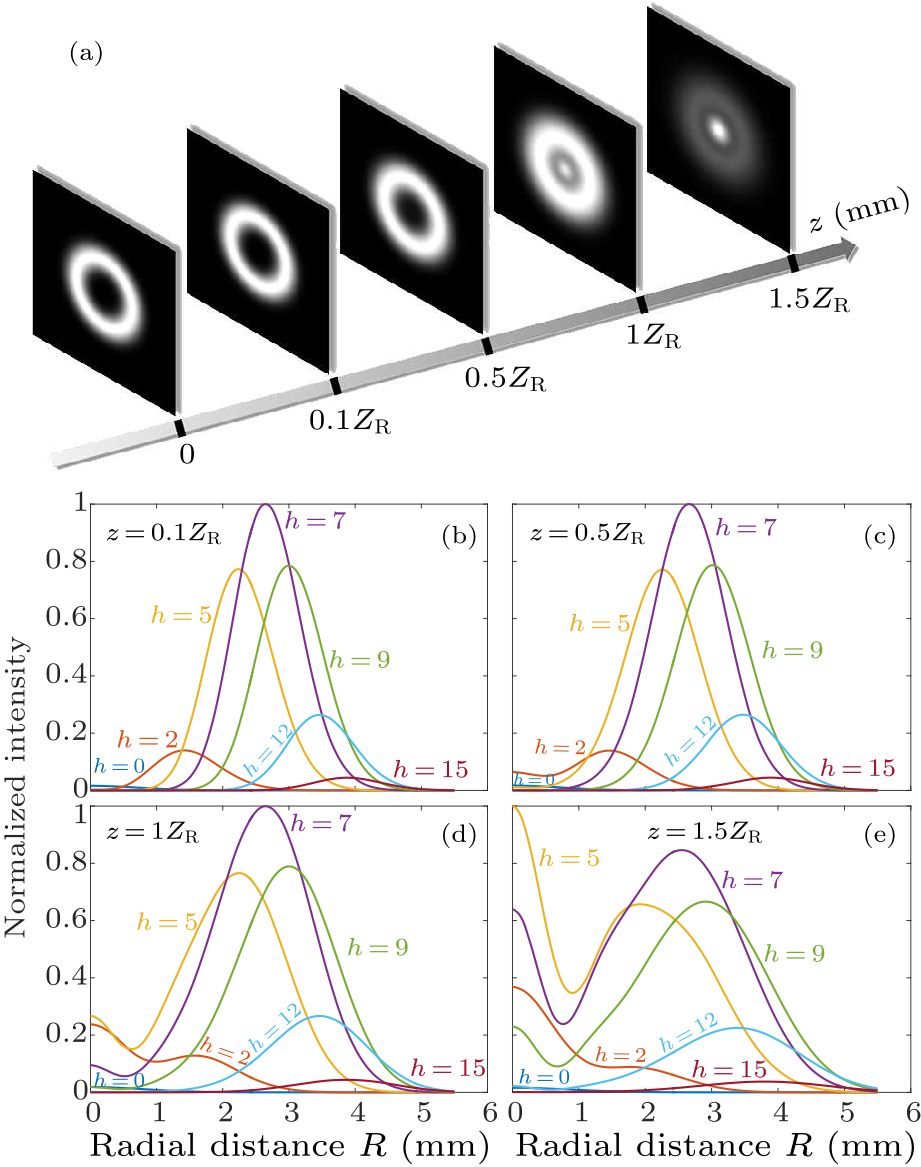 cpl-38-8-084202-fig2.png