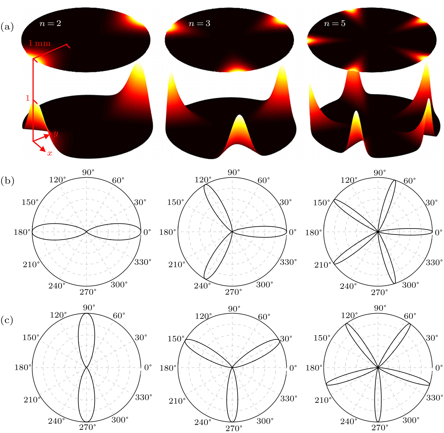 cpl-38-8-084202-fig3.png