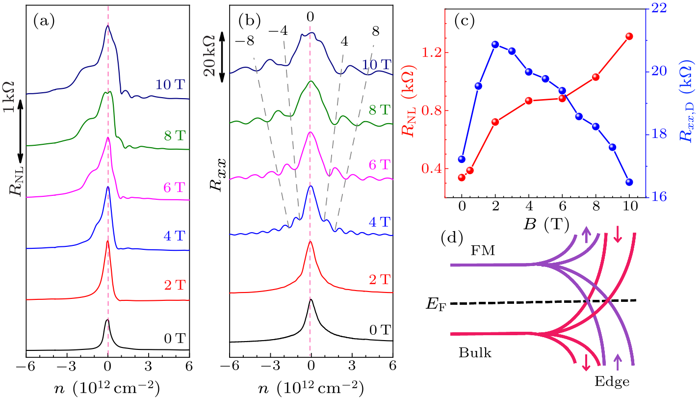 cpl-38-8-087201-fig3.png