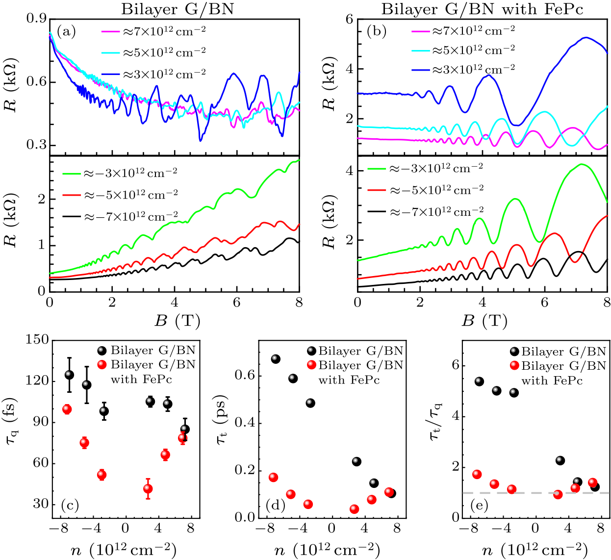 cpl-38-8-087201-fig4.png