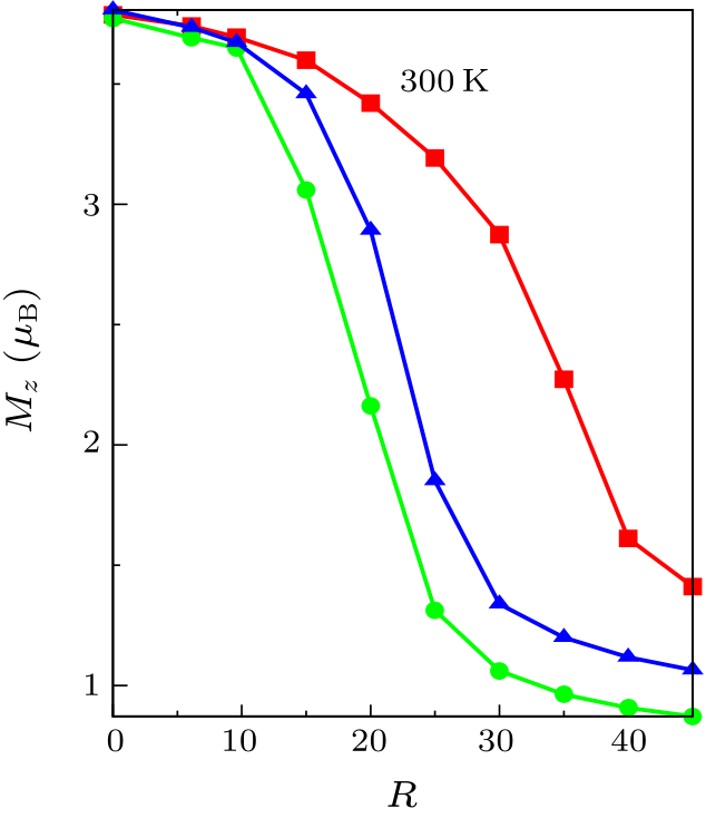 cpl-38-8-089101-fig3.png