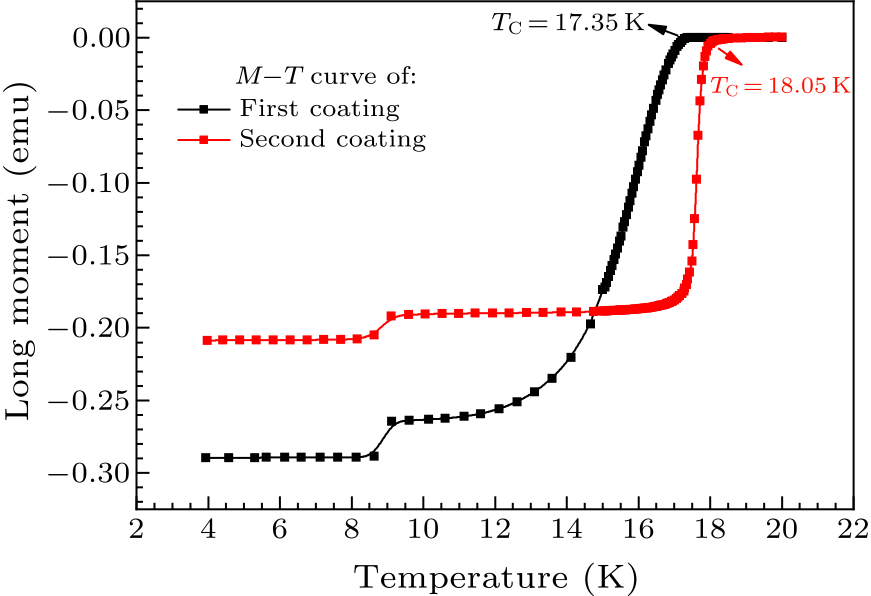 cpl-38-9-092901-fig3.png