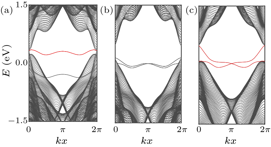 cpl-39-1-017302-fig1.png