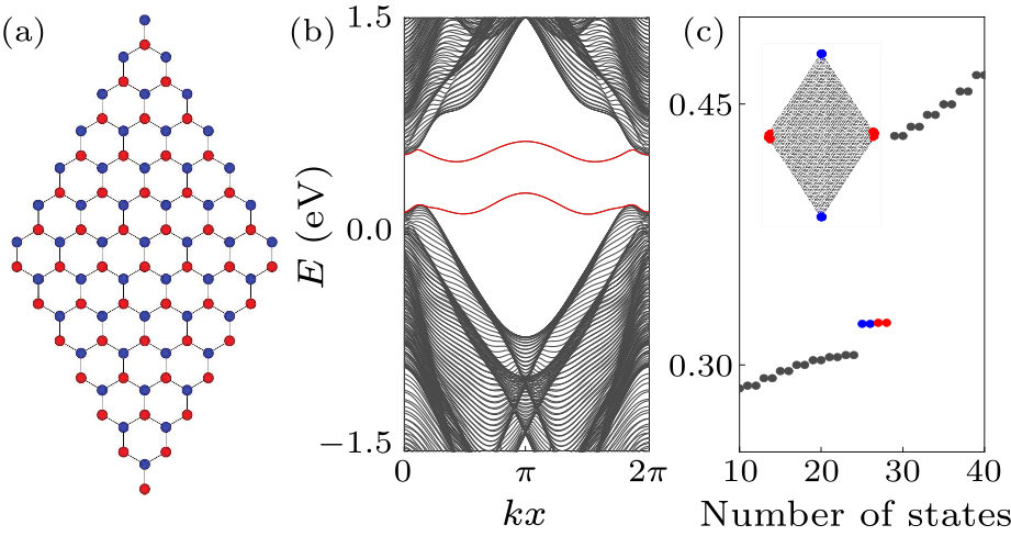 cpl-39-1-017302-fig2.png