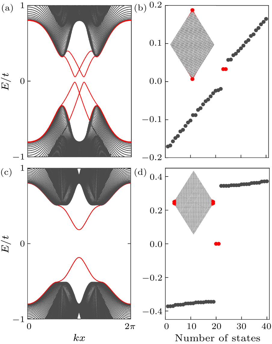 cpl-39-1-017302-fig3.png