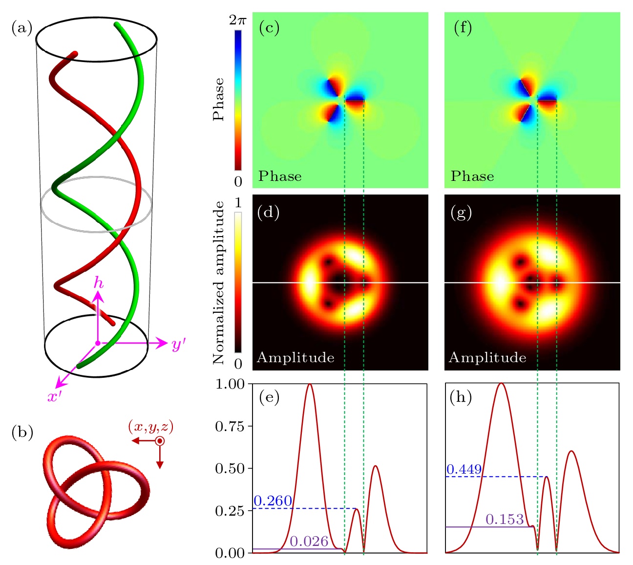 cpl-39-10-104101-fig1.png