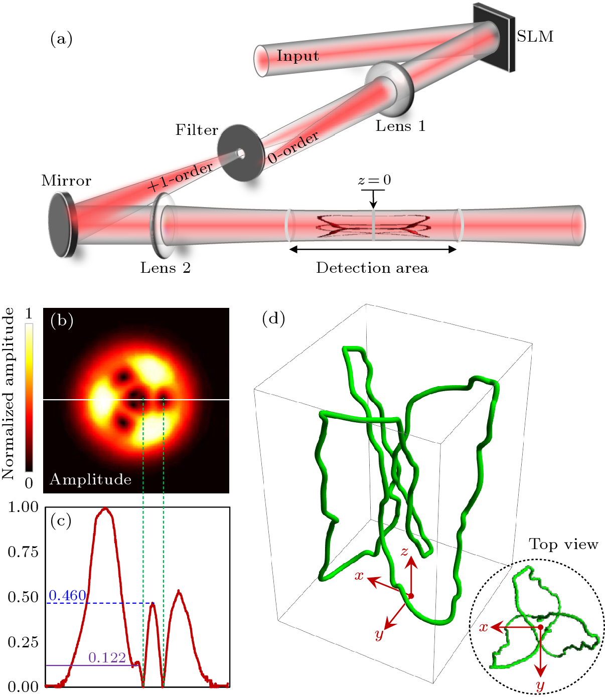 cpl-39-10-104101-fig2.png