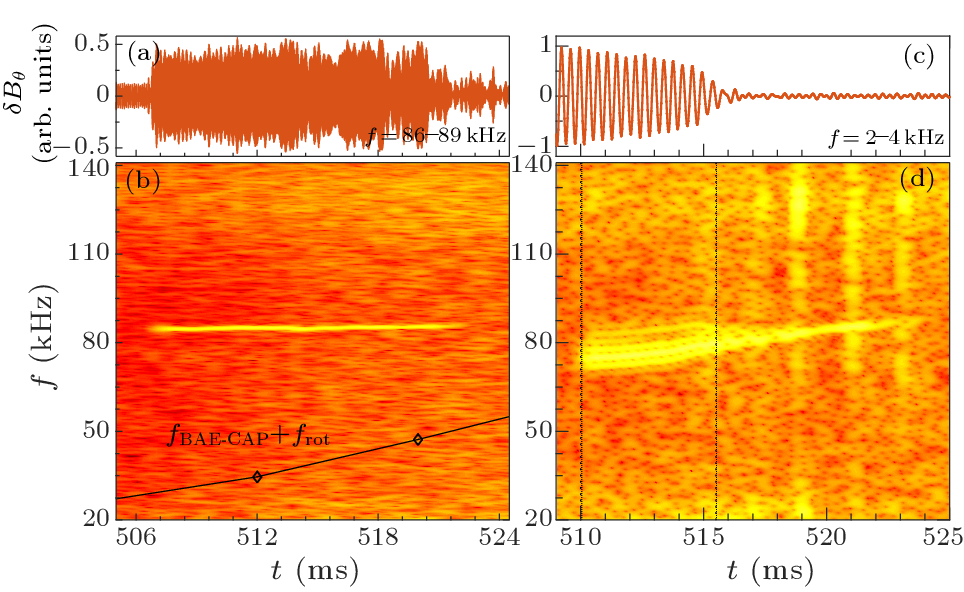 cpl-39-10-105201-fig2.png