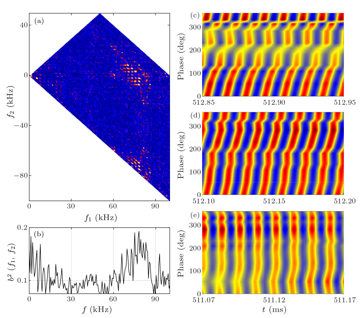 cpl-39-10-105201-fig3.png