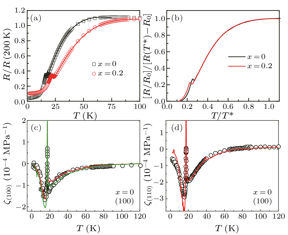 cpl-39-10-107101-fig3.png