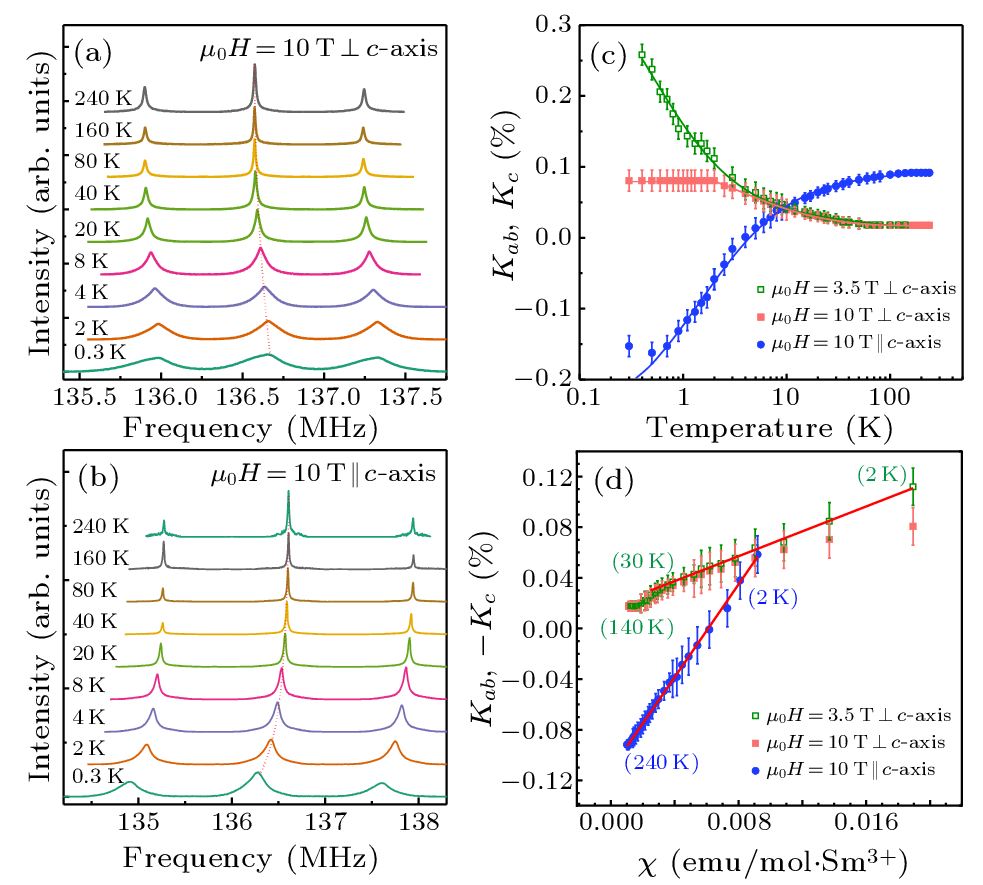 Chin. Phys. Lett. (2022) 39(10) 107501 - Incommensurate Magnetic 