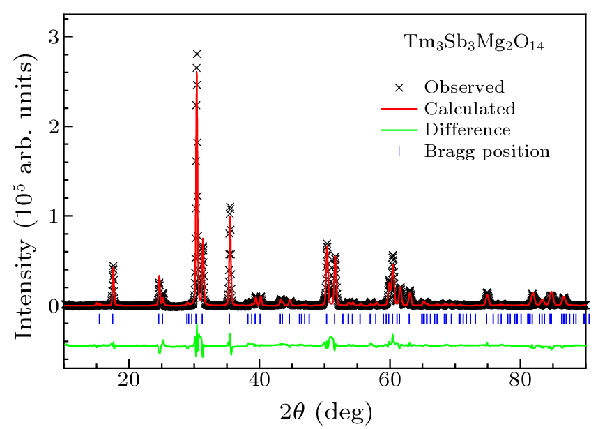 cpl-39-10-107502-fig1.png