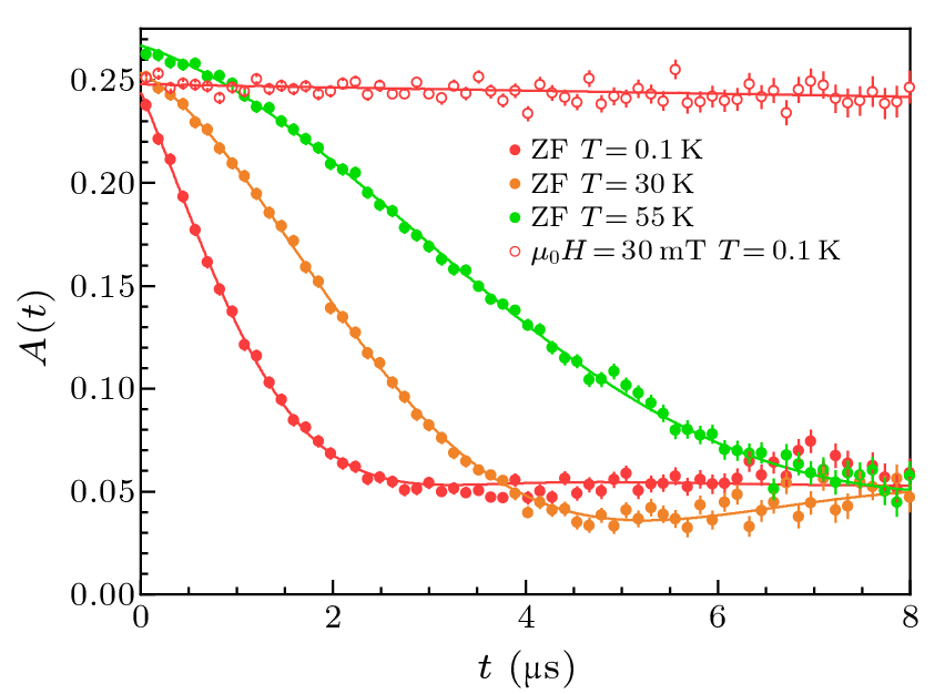 cpl-39-10-107502-fig3.png