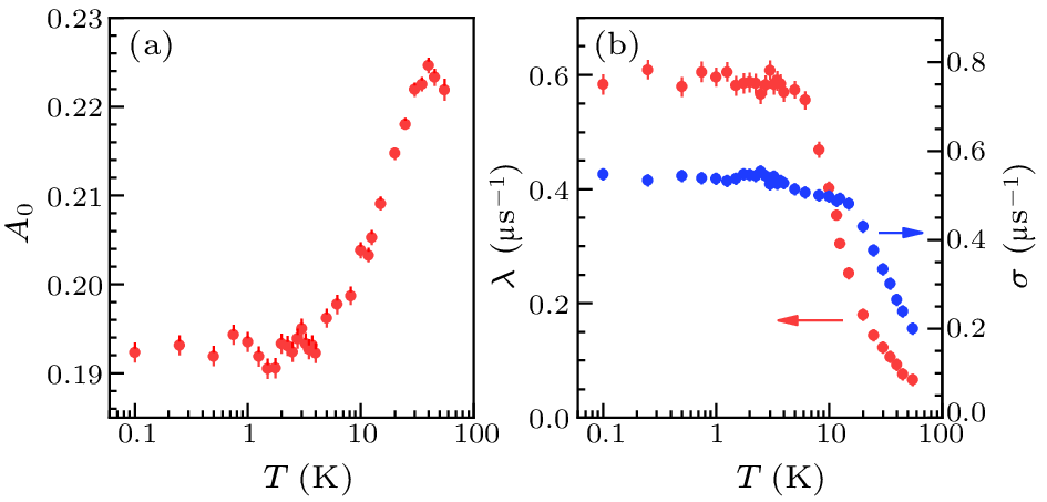 cpl-39-10-107502-fig4.png