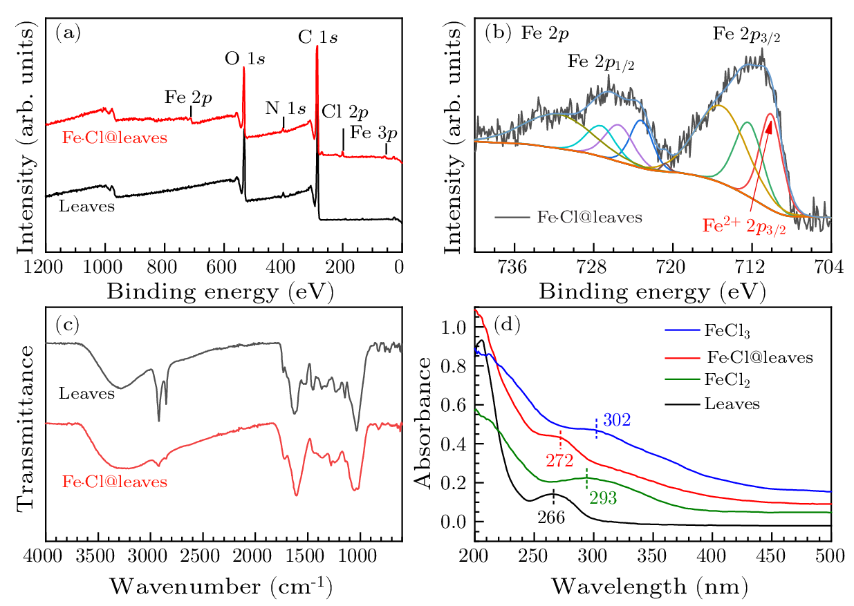 cpl-39-10-108201-fig2.png