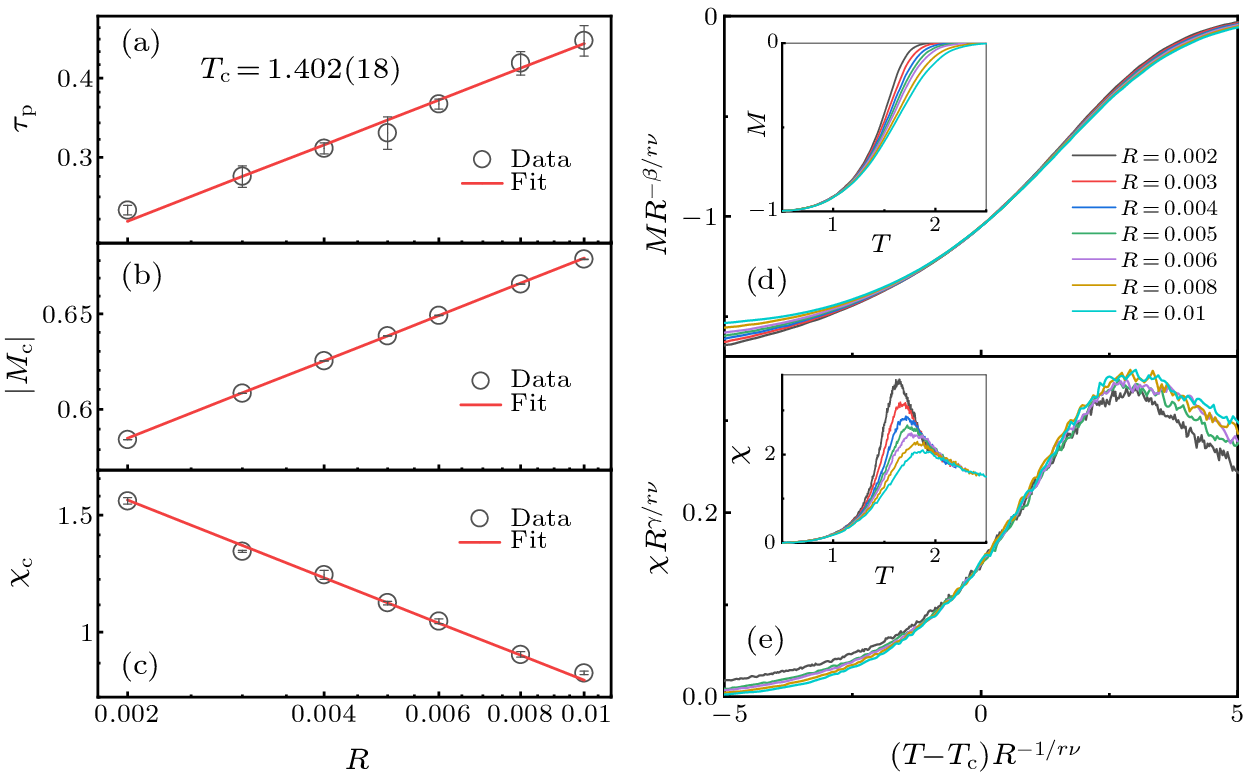 cpl-39-12-120501-fig1.png