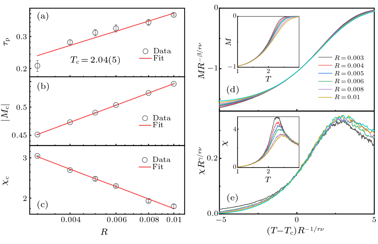 cpl-39-12-120501-fig2.png