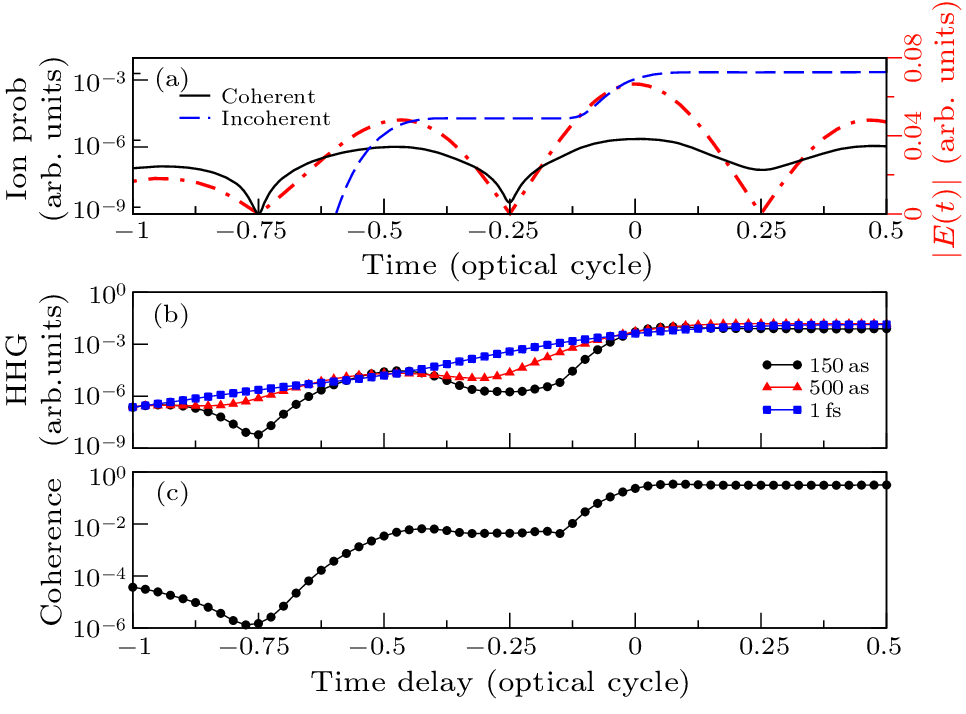 cpl-39-12-123201-fig4.png