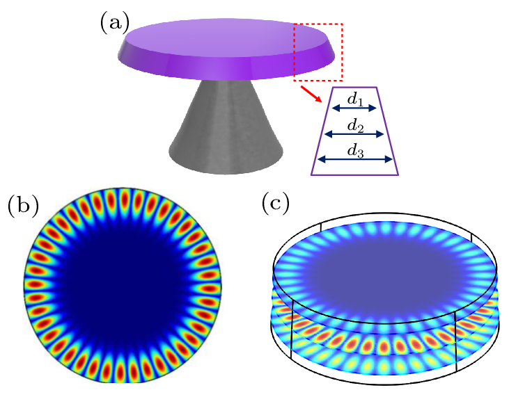 cpl-39-12-123401-fig3.png