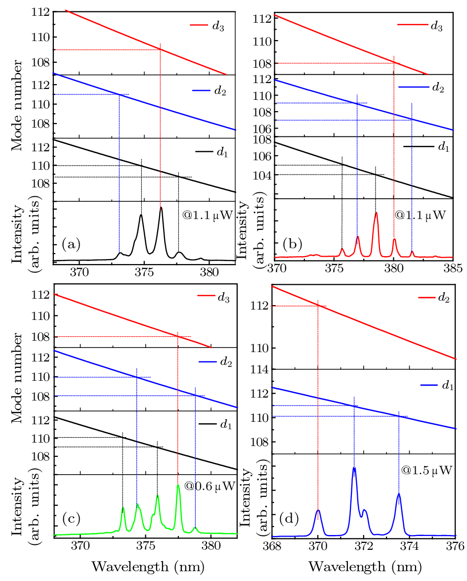 cpl-39-12-123401-fig4.png