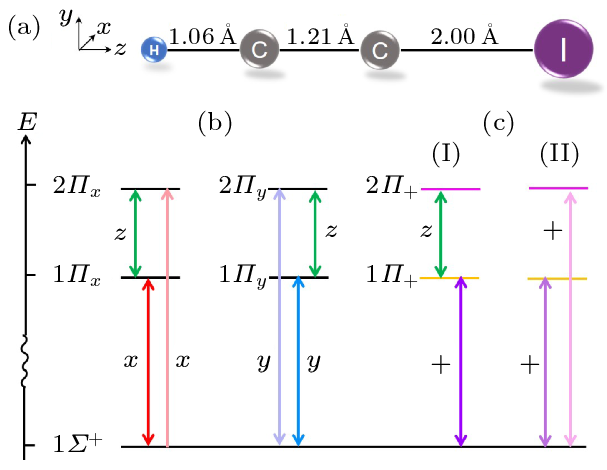 cpl-39-12-123402-fig1.png