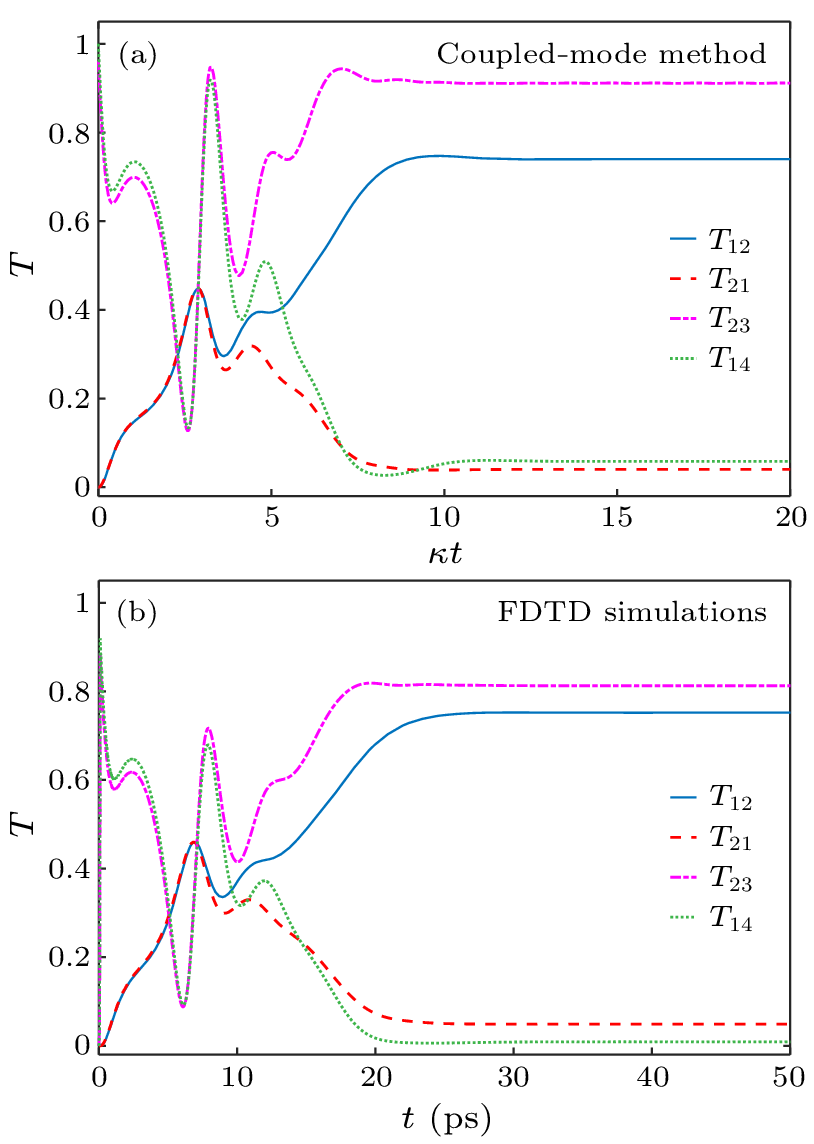 cpl-39-12-124201-fig2.png