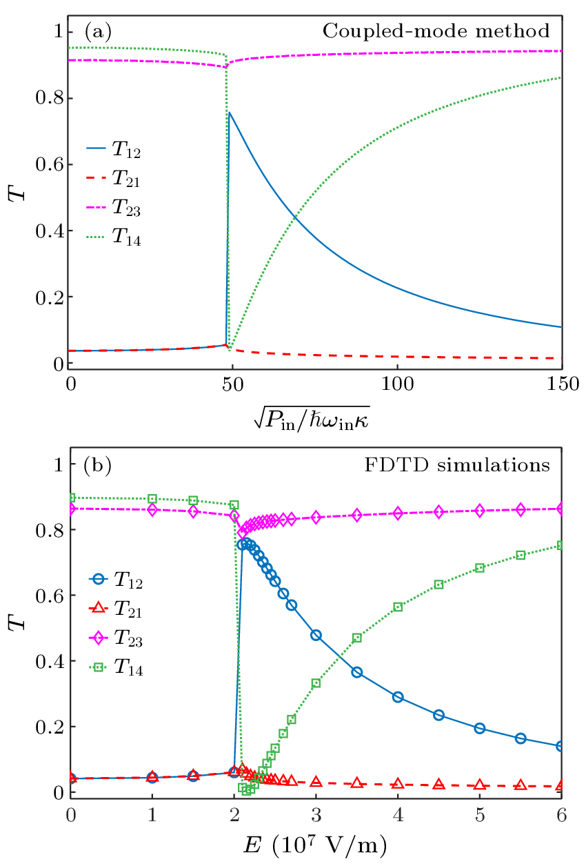 cpl-39-12-124201-fig4.png