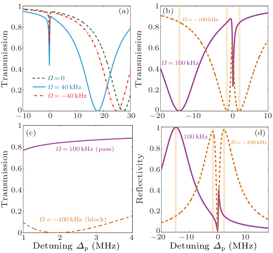 cpl-39-12-124202-fig3.png