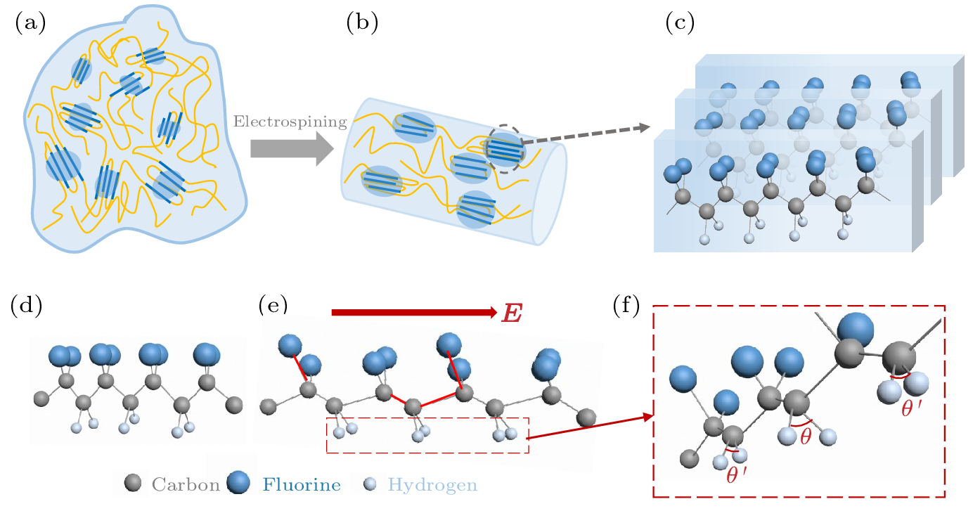 cpl-39-12-127201-fig1.png