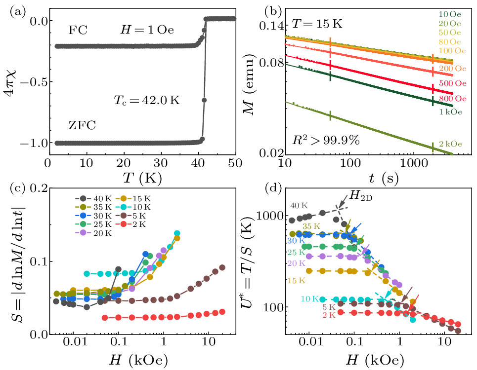 cpl-39-12-127402-fig3.png