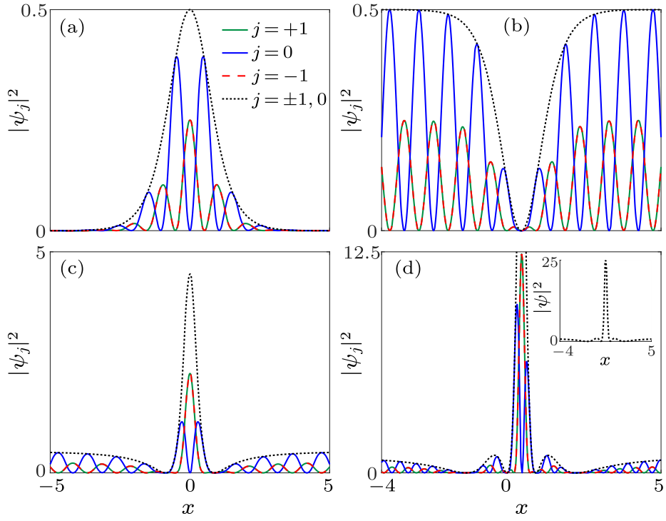 cpl-39-2-020301-fig1.png