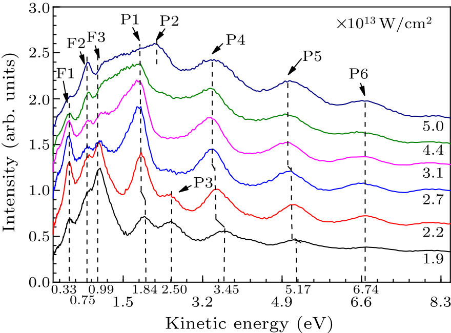 cpl-39-2-023301-fig2.png